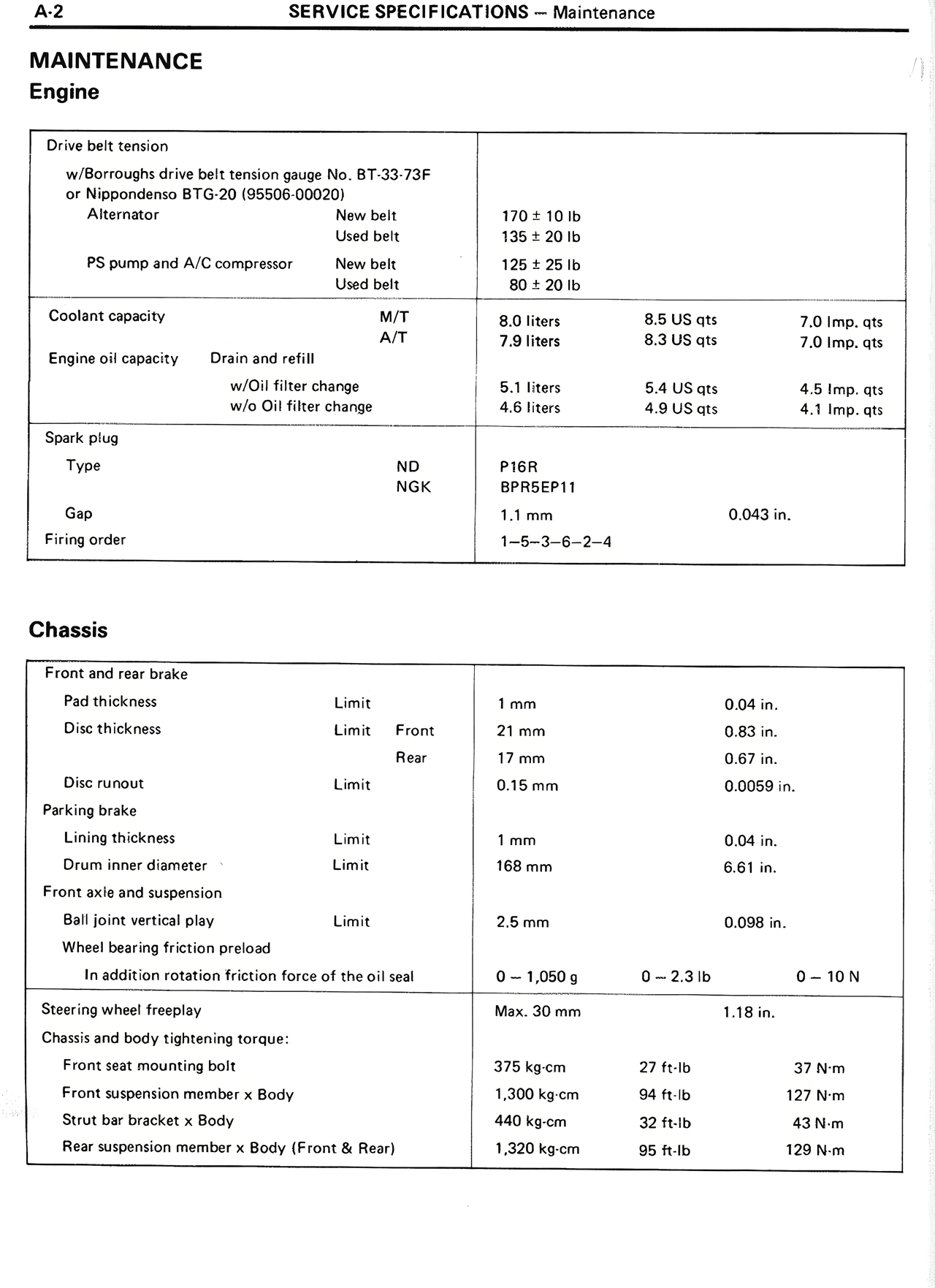Maintenance — MK2 Supra Service Specifications, page 2