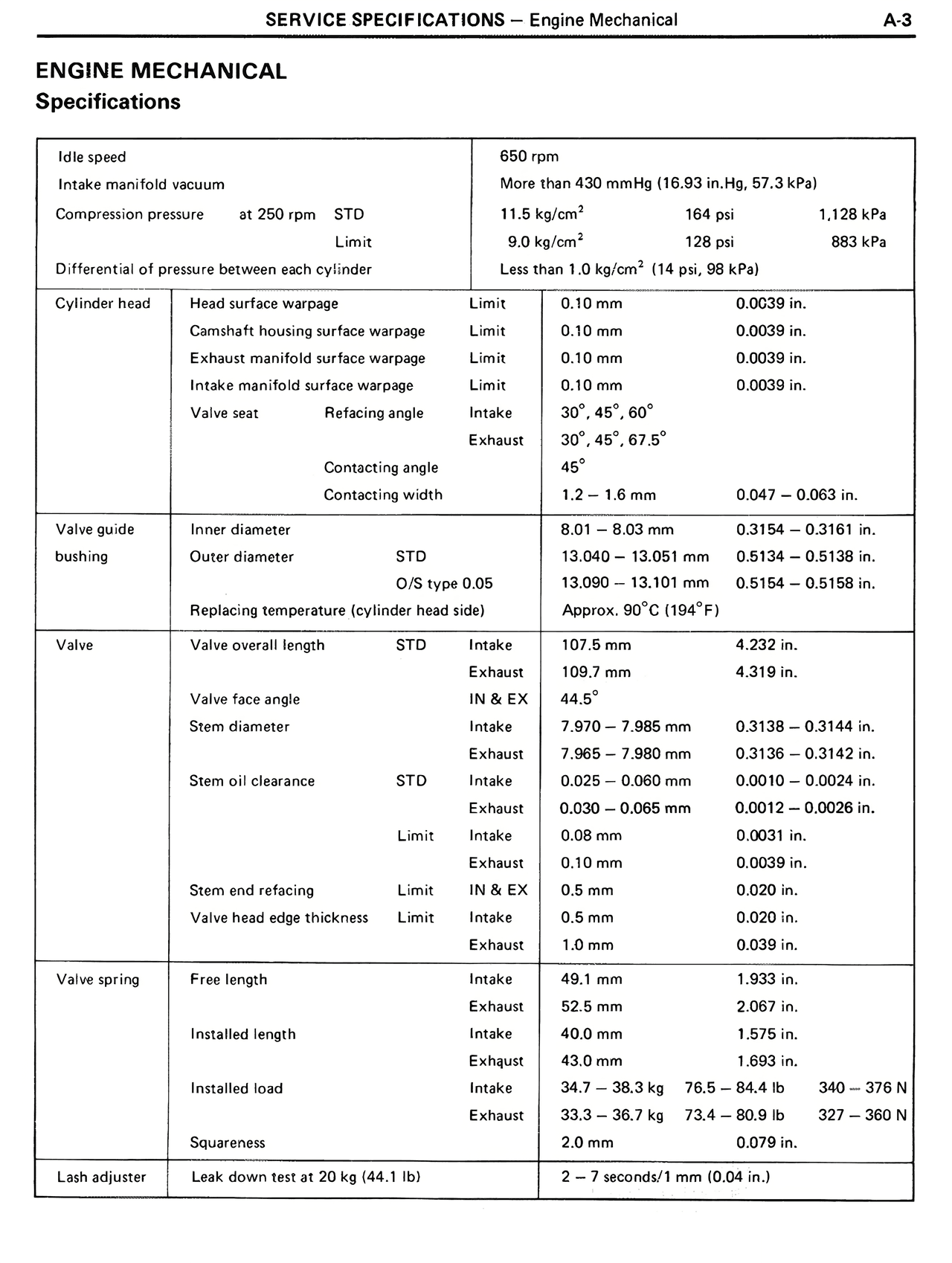 Engine Mechanical Specifications — MK2 Supra Service Specifications, page 3