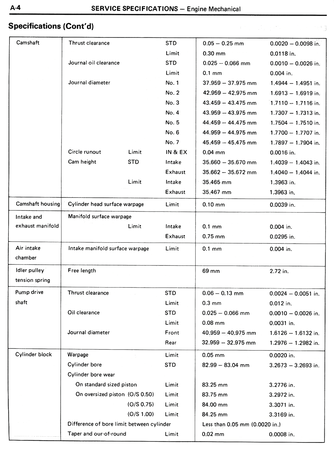 Specifications (Cont'd) — MK2 Supra Service Specifications, page 4