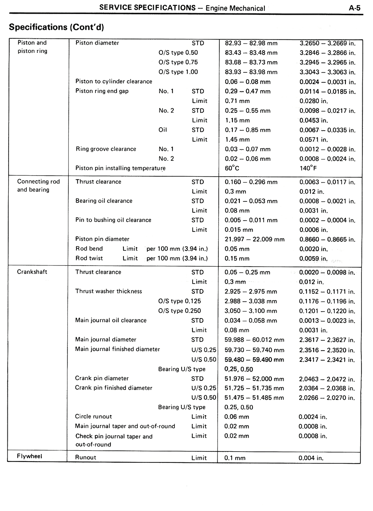 Specifications (Cont'd) — MK2 Supra Service Specifications, page 5