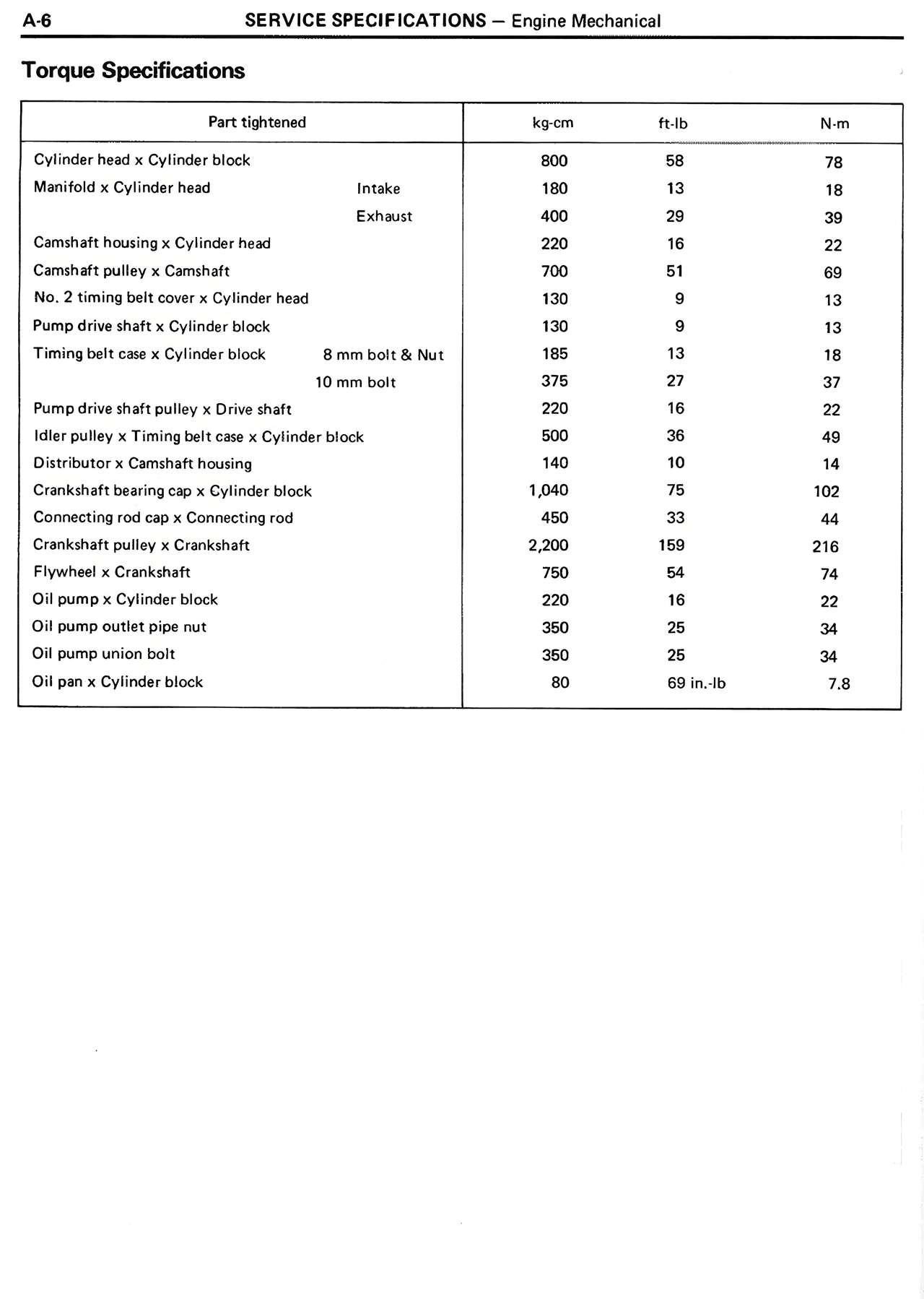 Torque Specifications — MK2 Supra Service Specifications, page 6