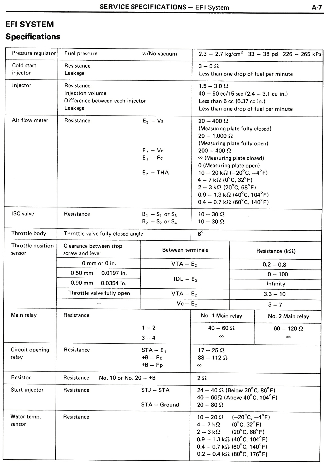 EFI System Specifications — MK2 Supra Service Specifications, page 7