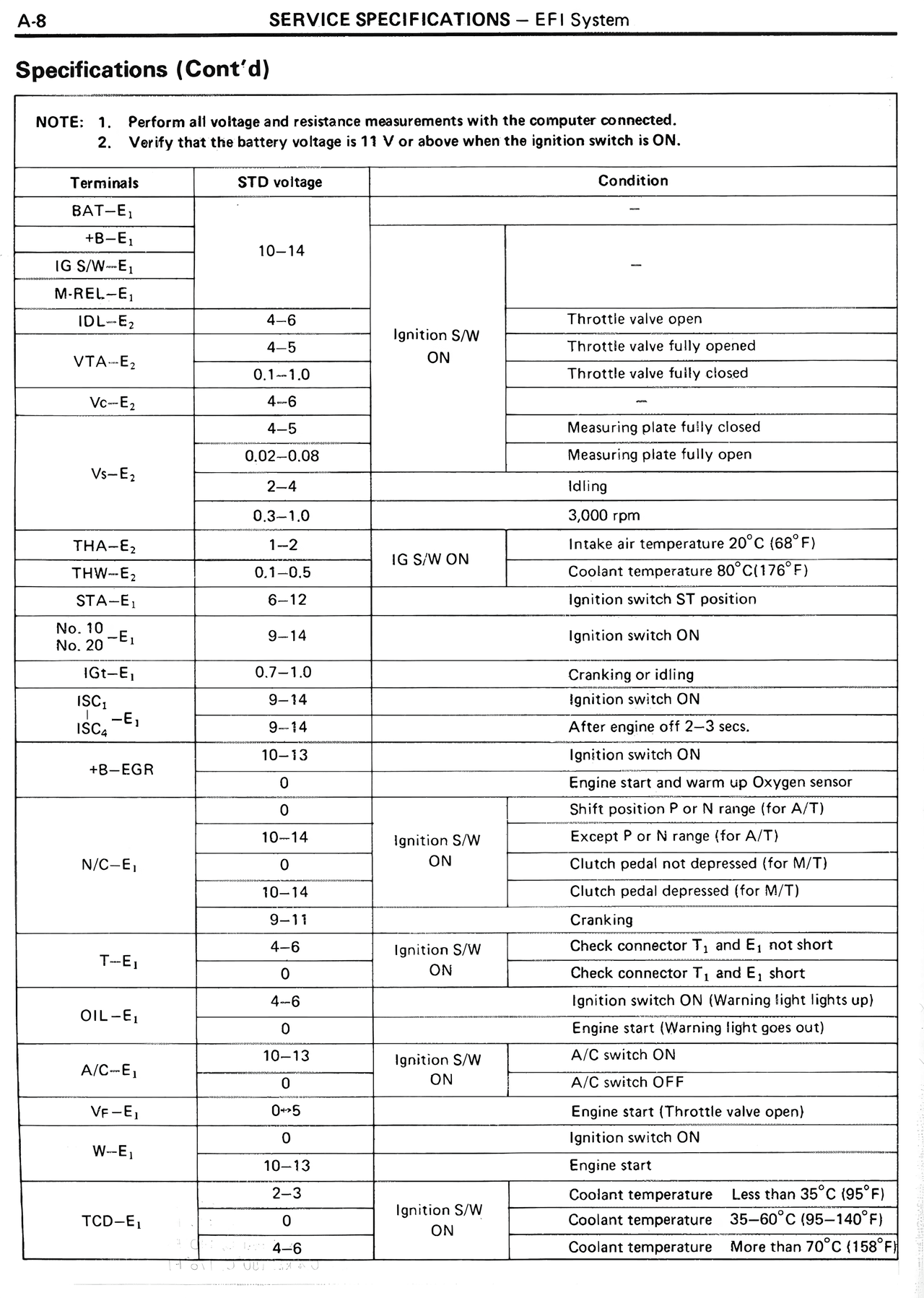 Specifications (Cont'd) — MK2 Supra Service Specifications, page 8