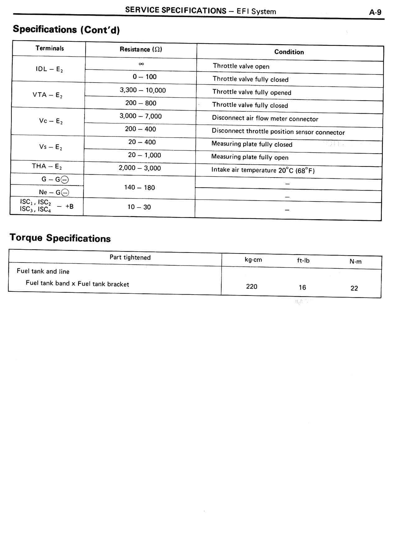 Service Specifications — MK2 Supra Service Specifications, page 9