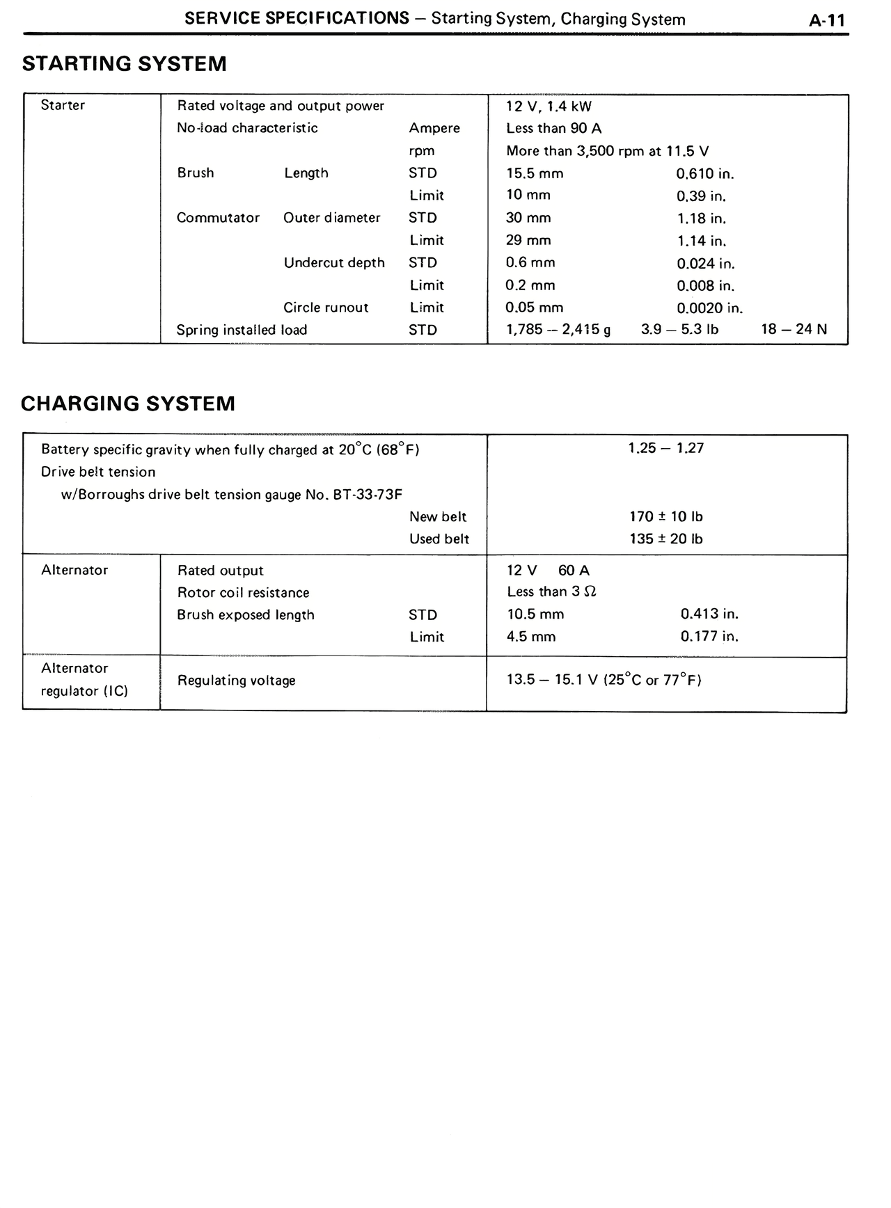 Starting System — MK2 Supra Service Specifications, page 11
