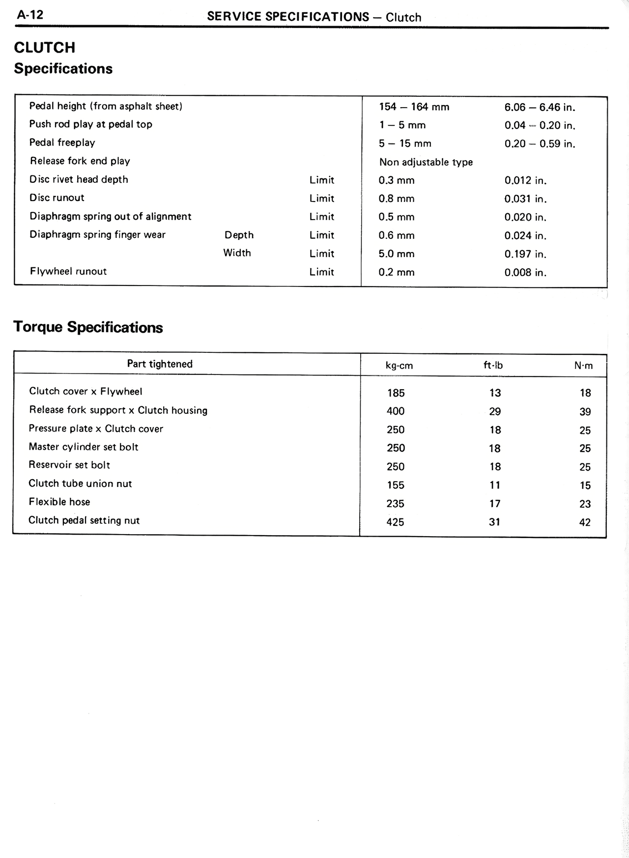 Clutch Specifications — MK2 Supra Service Specifications, page 12