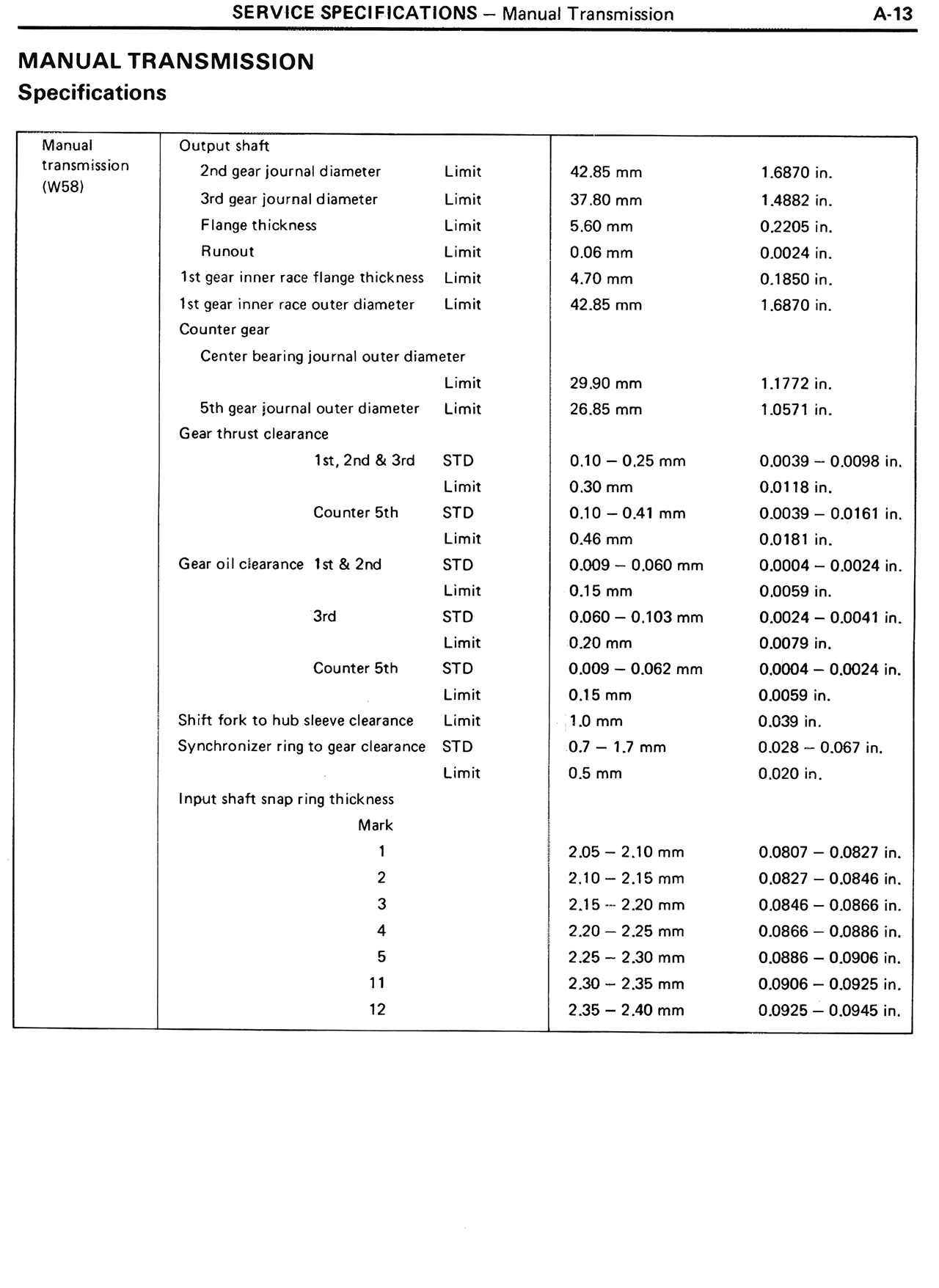 Manual Transmission Specifications — MK2 Supra Service Specifications, page 13