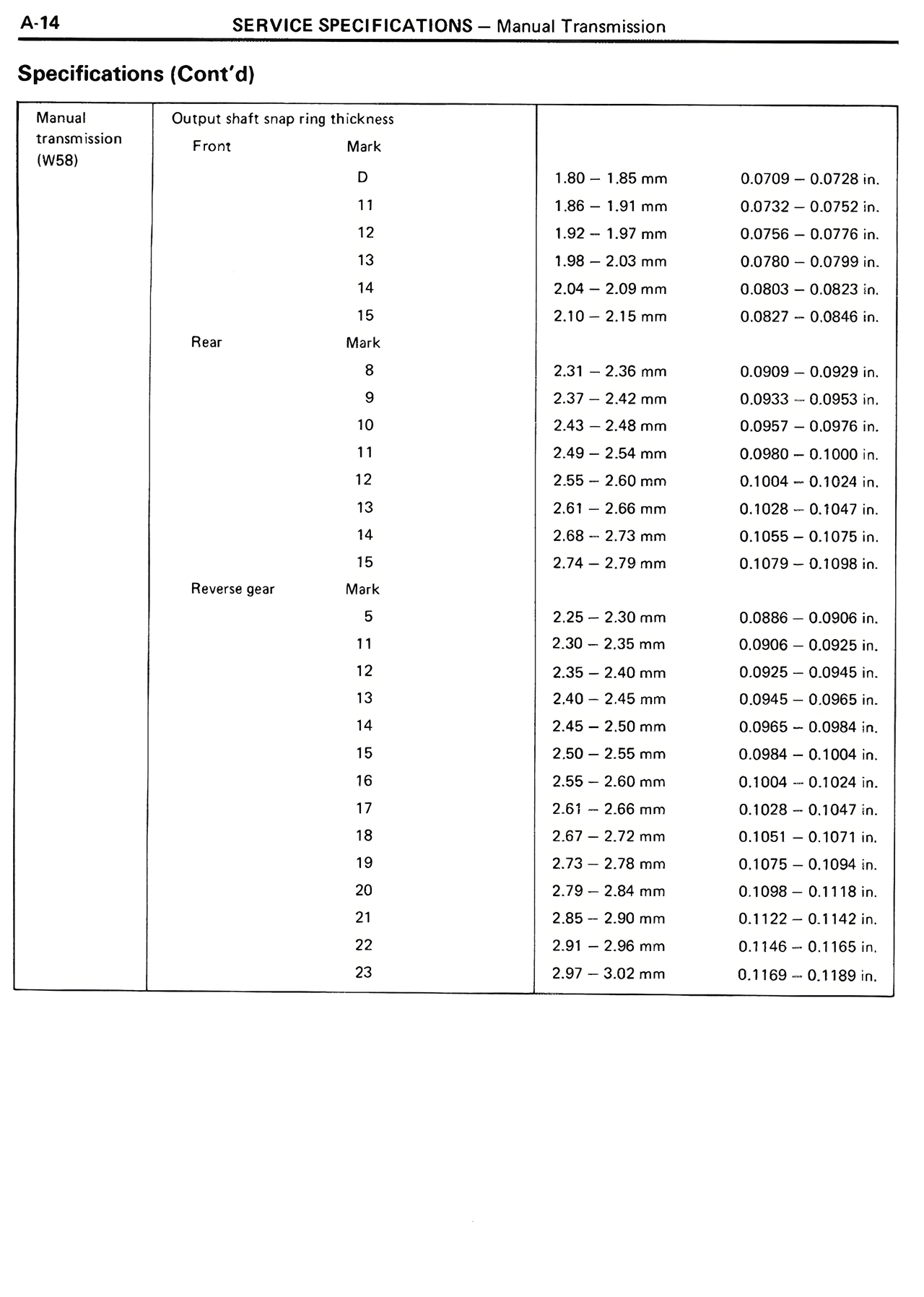 Specifications (Cont'd) — MK2 Supra Service Specifications, page 14