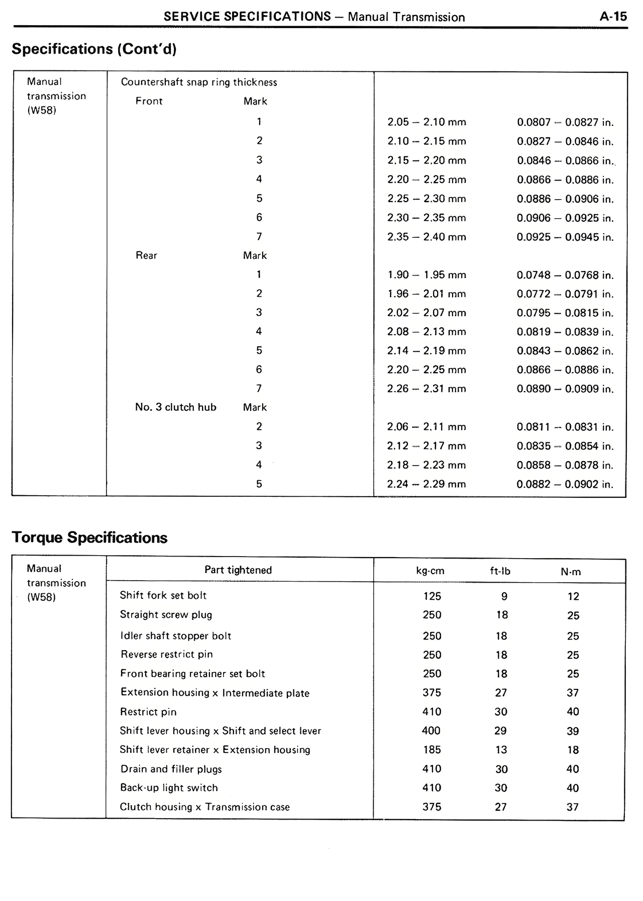 Service Specifications — MK2 Supra Service Specifications, page 15