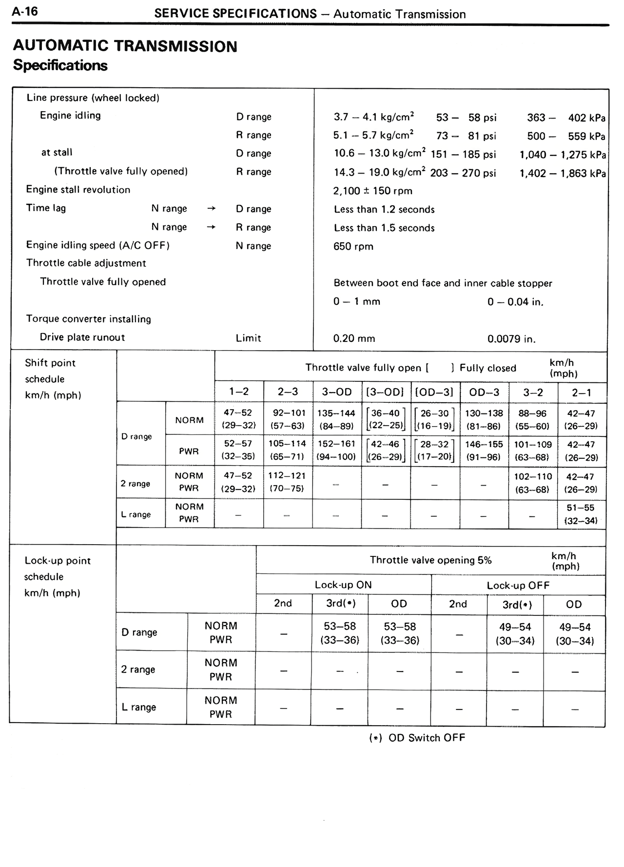 Automatic Transmission Specifications — MK2 Supra Service Specifications, page 16