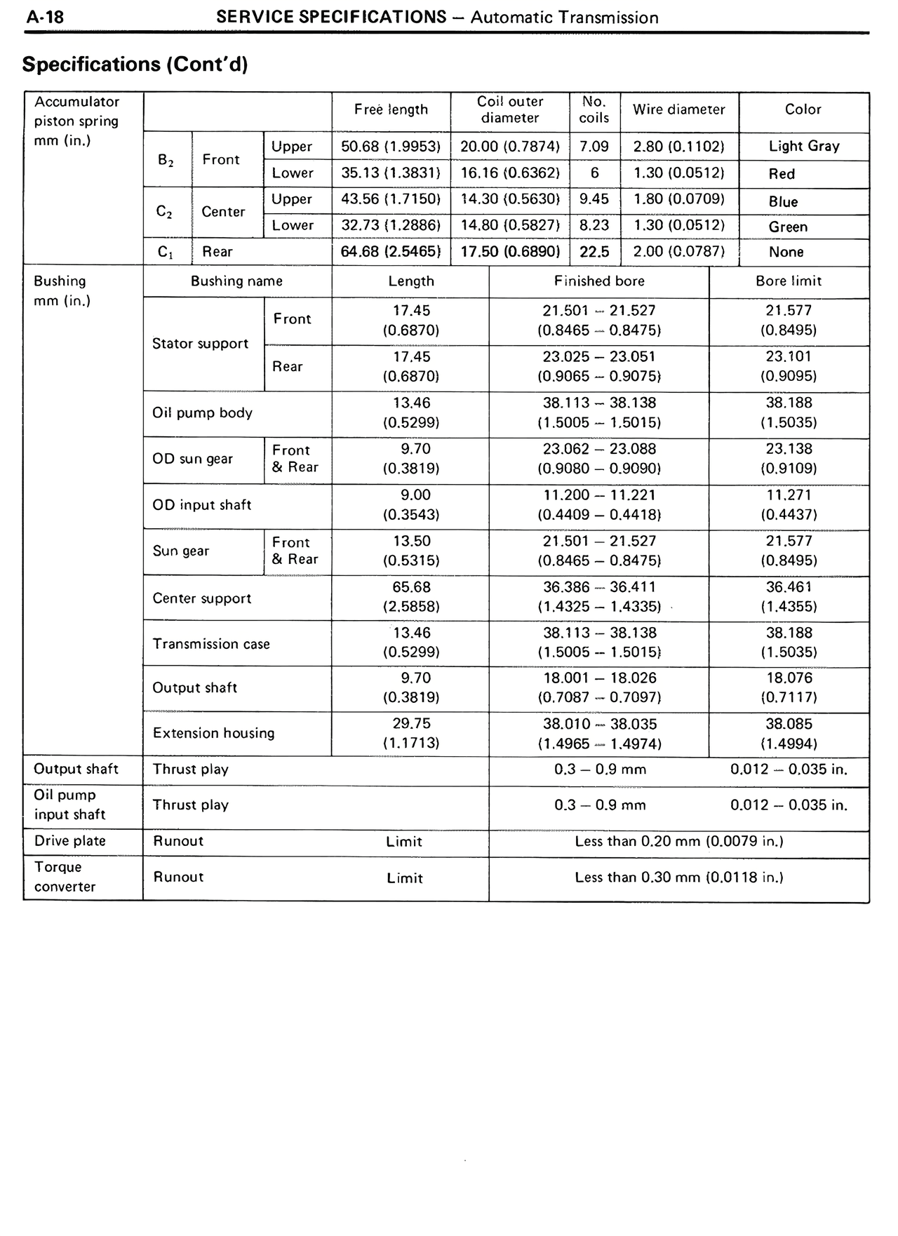 Specifications (Cont'd) — MK2 Supra Service Specifications, page 18