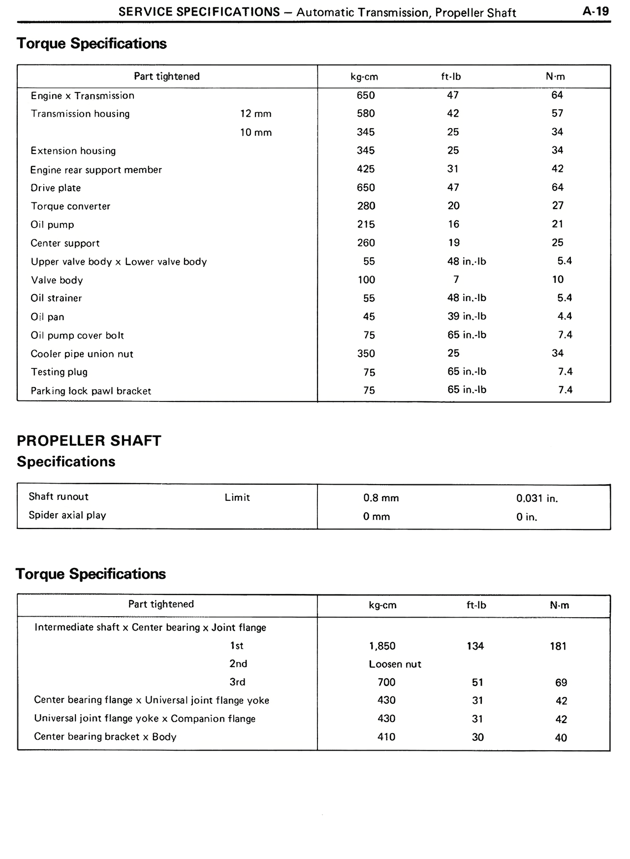 Torque Specifications — MK2 Supra Service Specifications, page 19