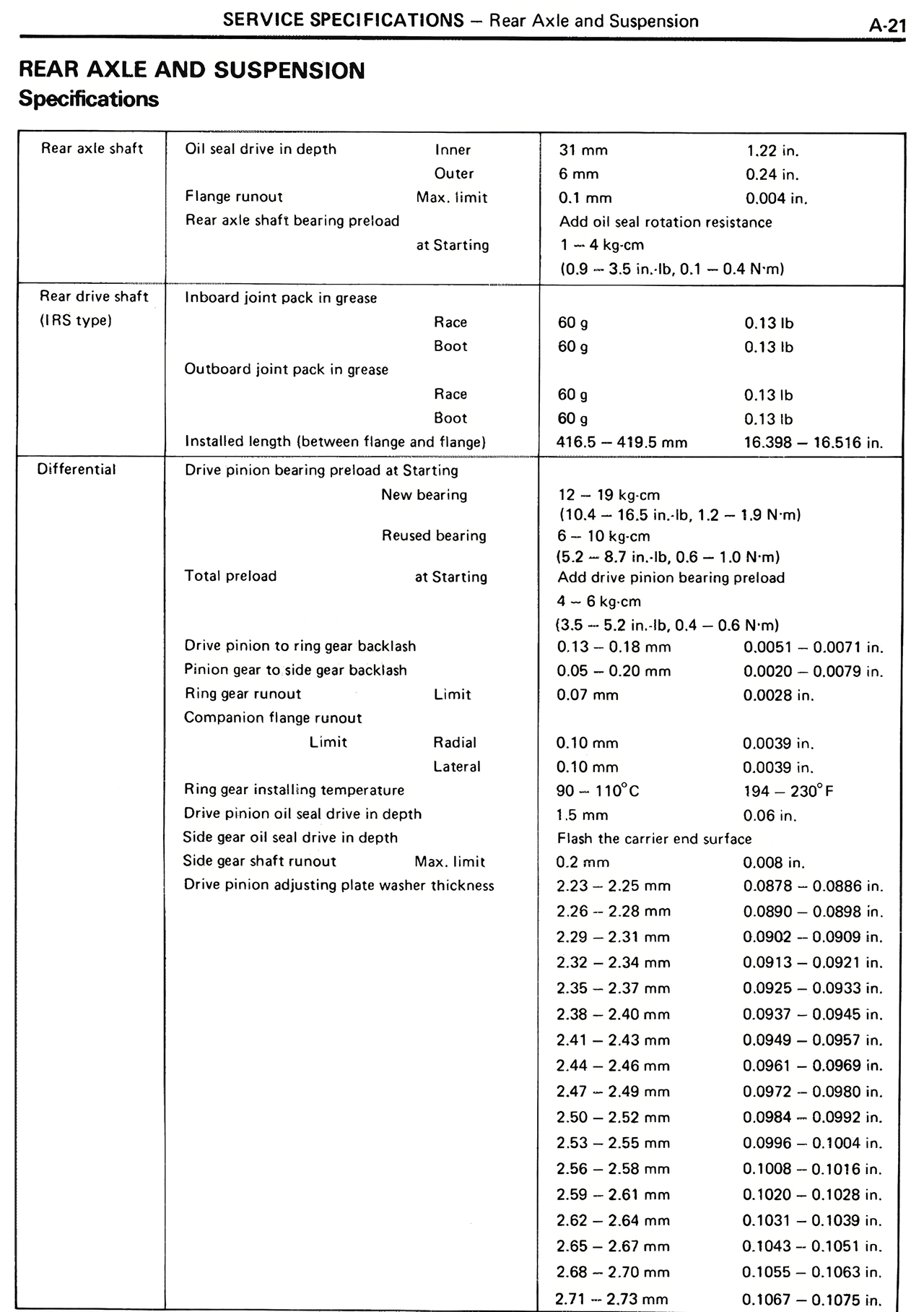 Rear Axle and Suspension Specifications — MK2 Supra Service Specifications, page 21