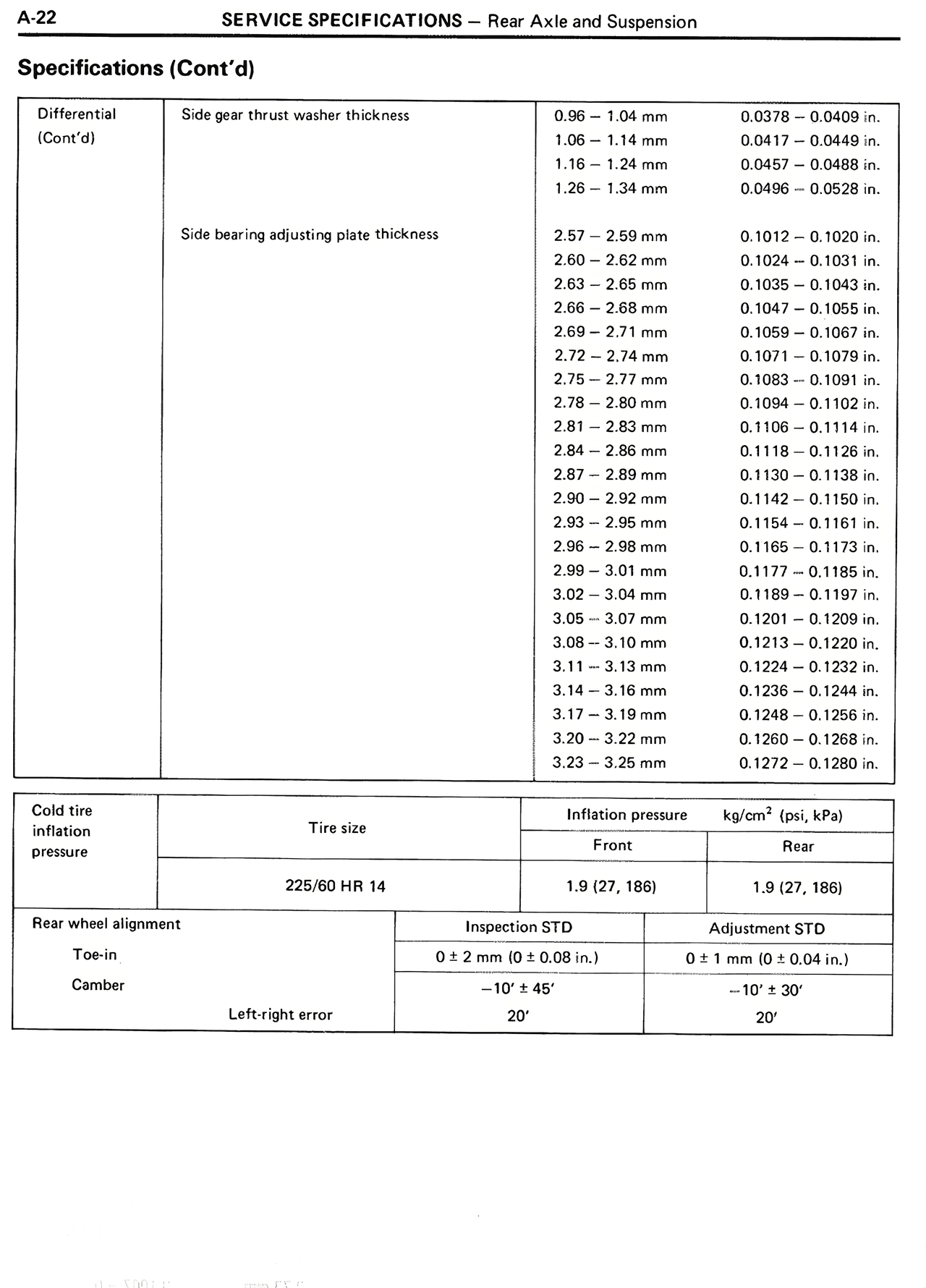 Specifications (Cont'd) — MK2 Supra Service Specifications, page 22