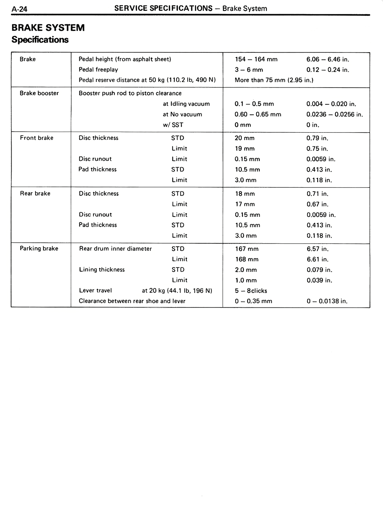 Brake System Specifications — MK2 Supra Service Specifications, page 24