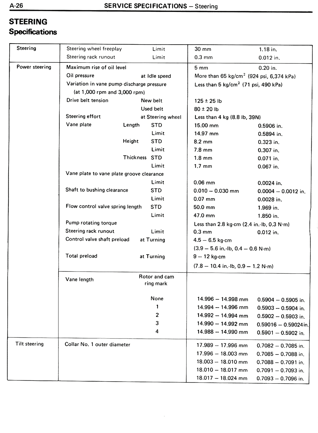 Steering Specifications — MK2 Supra Service Specifications, page 26