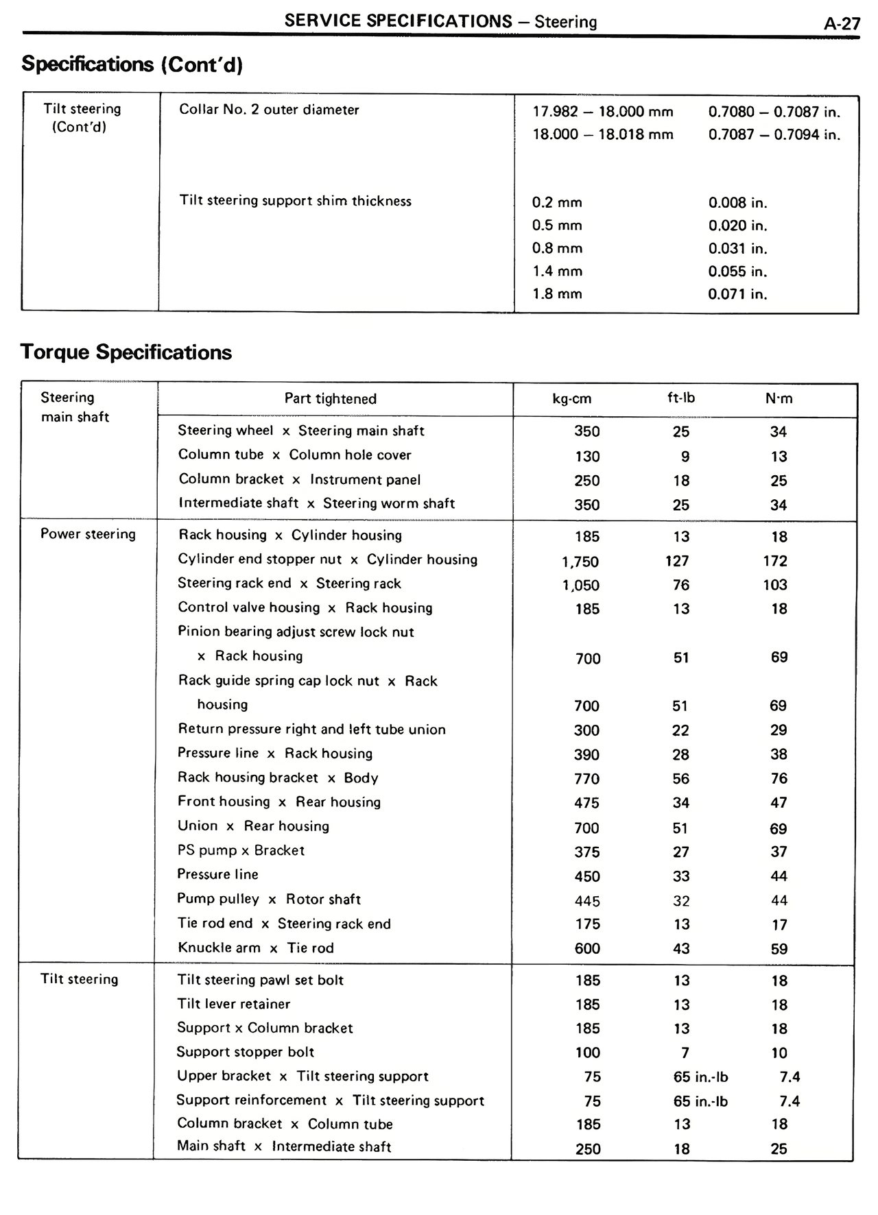 Specifications (Cont'd) — MK2 Supra Service Specifications, page 27