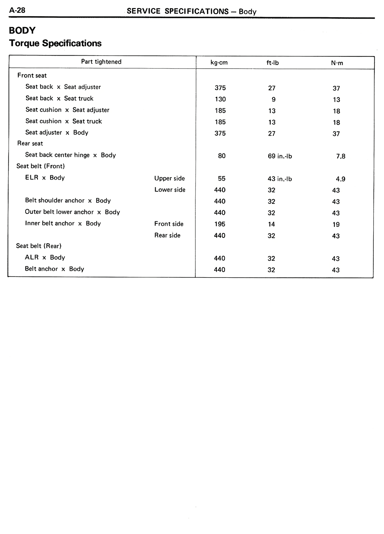 Body Torque Specifications — MK2 Supra Service Specifications, page 28