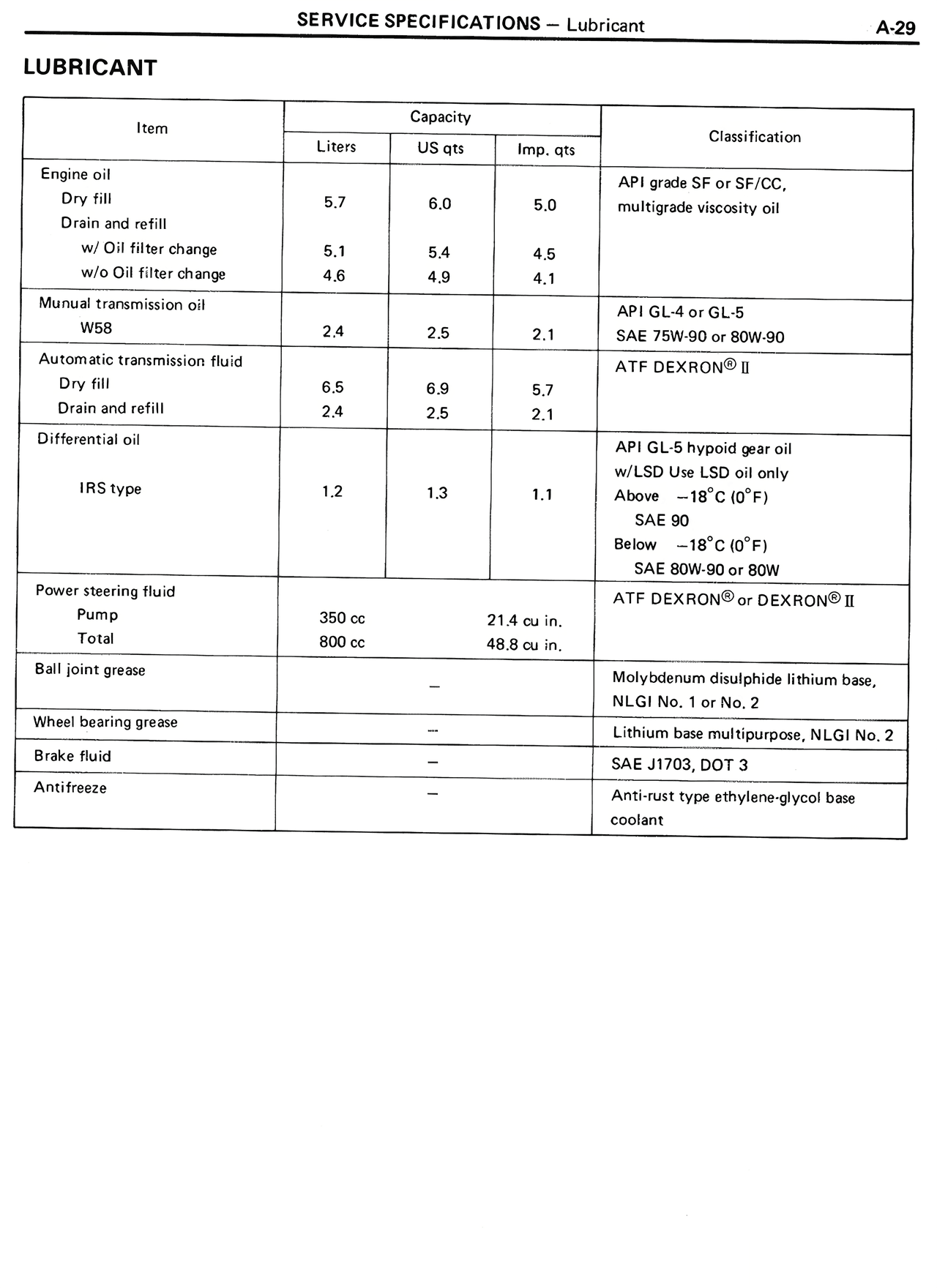 Lubricant — MK2 Supra Service Specifications, page 29