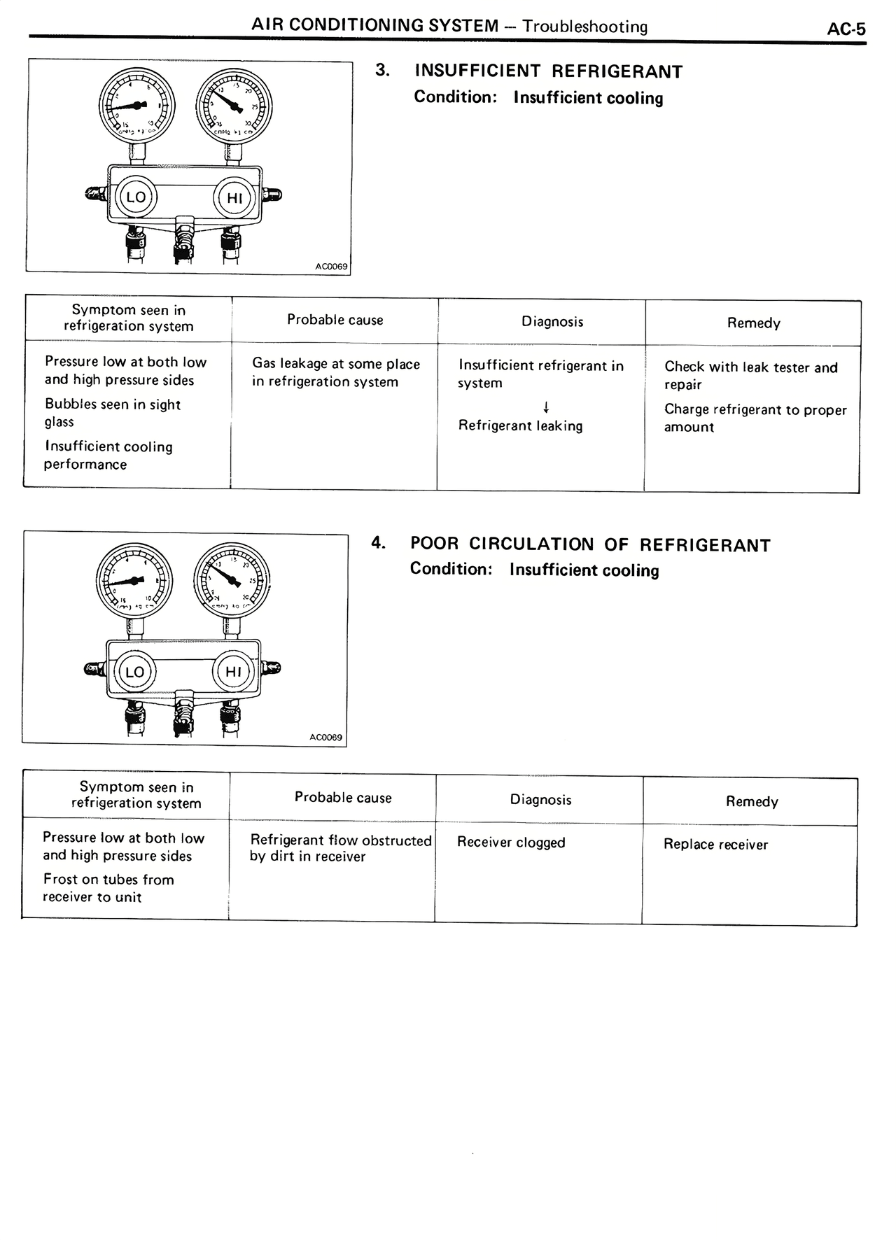 Air Conditioning System — MK2 Supra Air Conditioning System, page 5