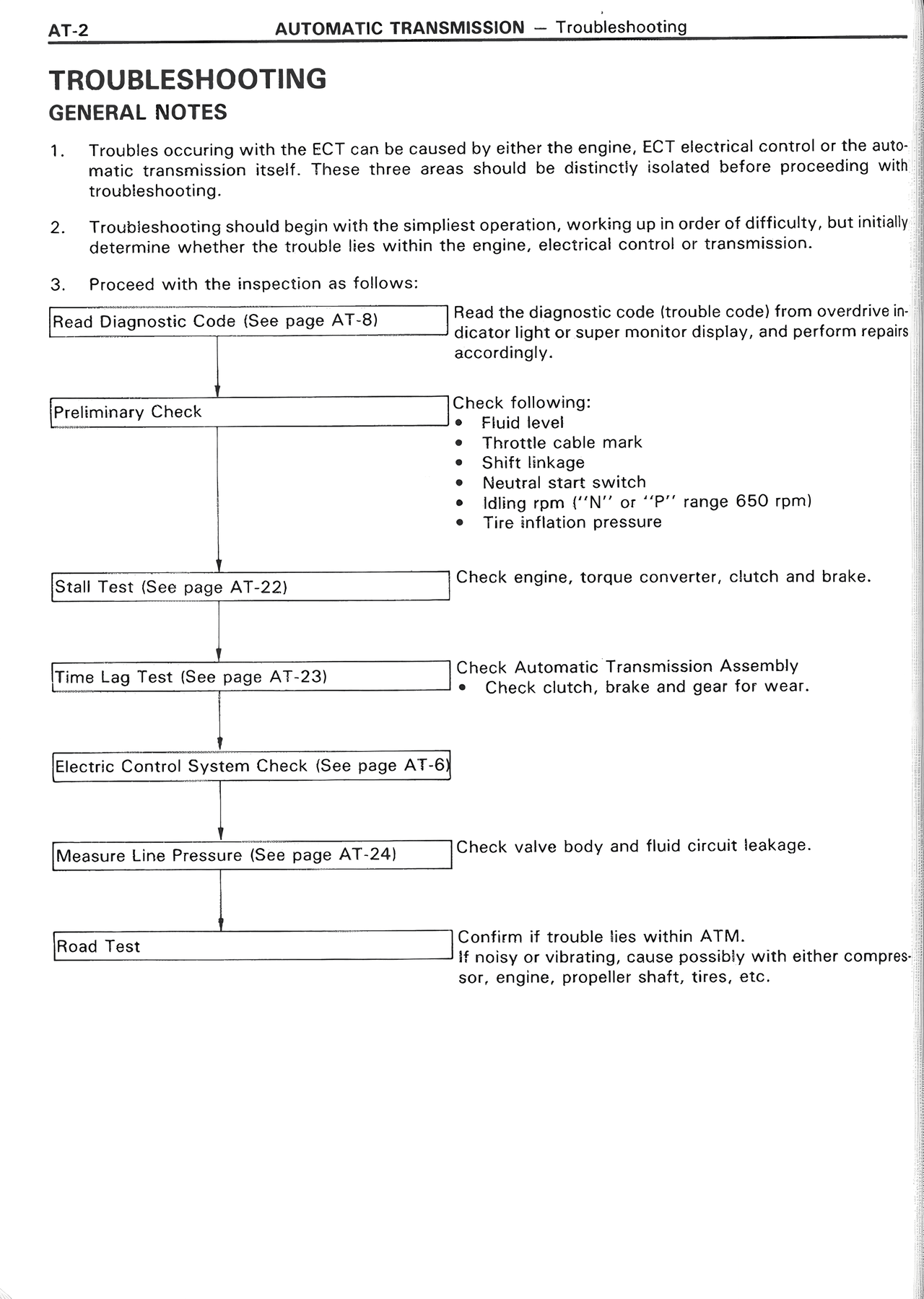 Troubleshooting — MK2 Supra Automatic Transmission, page 2