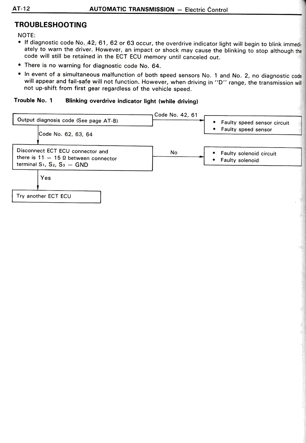 Troubleshooting — MK2 Supra Automatic Transmission, page 12