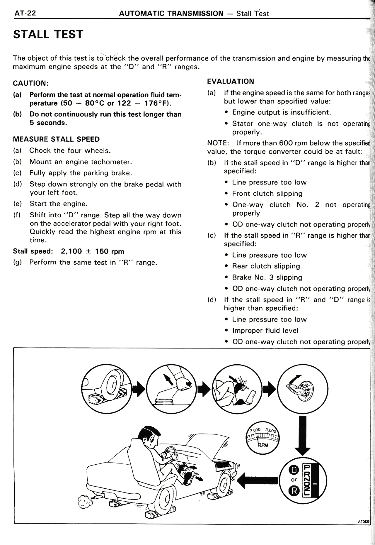 Stall Test — MK2 Supra Automatic Transmission, page 22