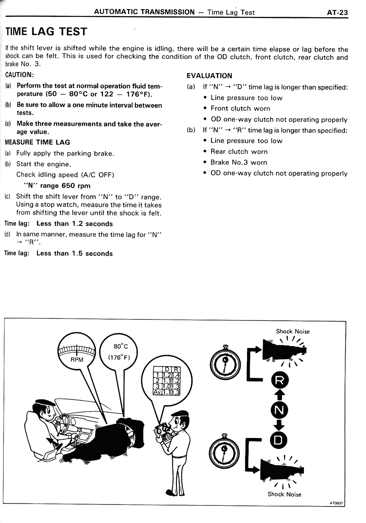 Time Lag Test — MK2 Supra Automatic Transmission, page 23