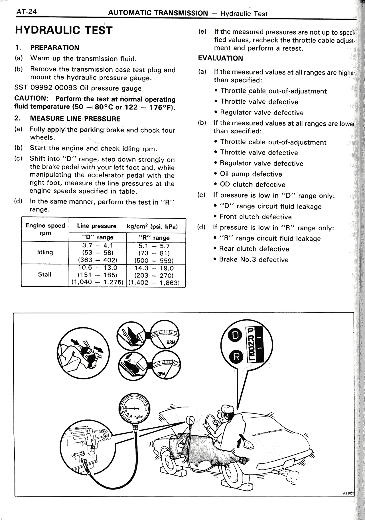 Hydraulic Test — MK2 Supra Automatic Transmission, page 24