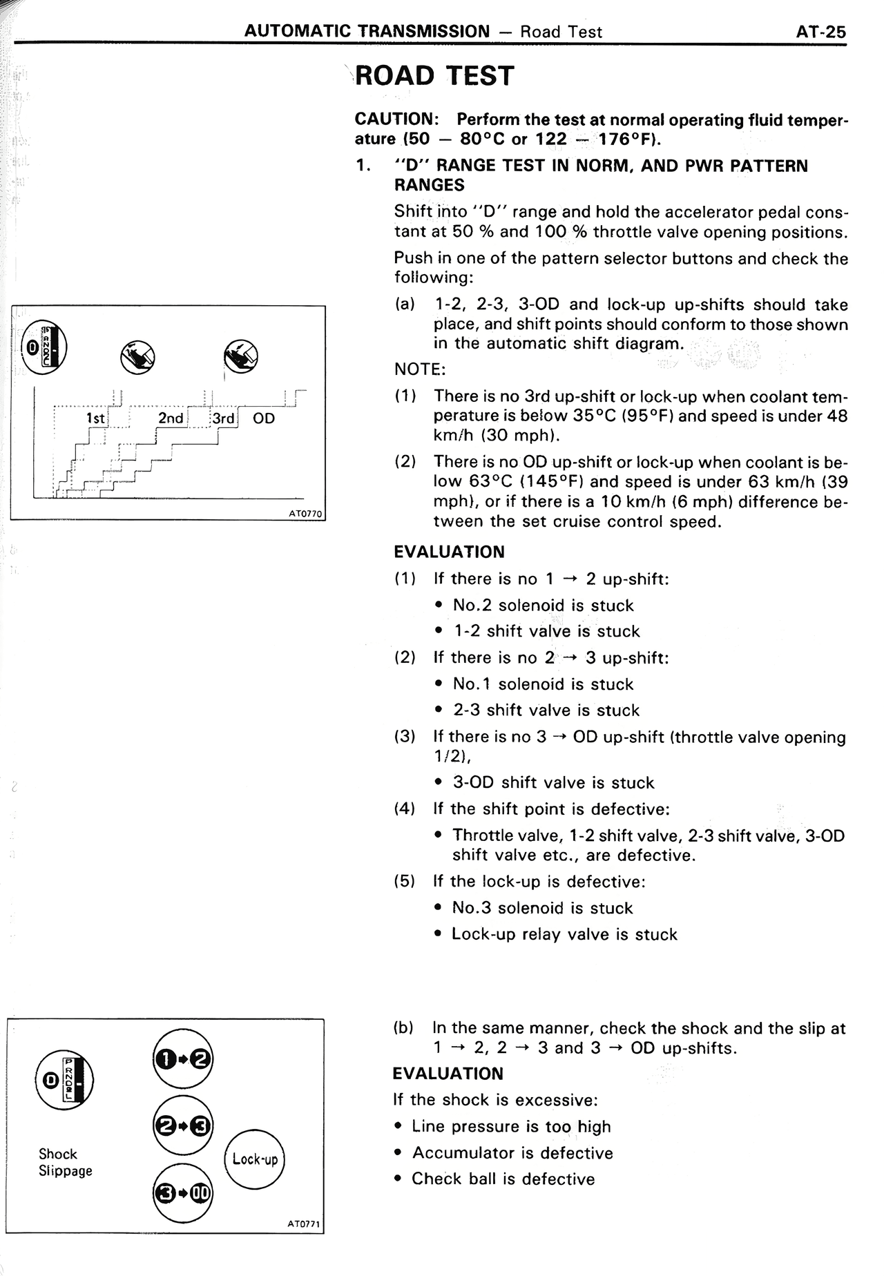 Road Test — MK2 Supra Automatic Transmission, page 25