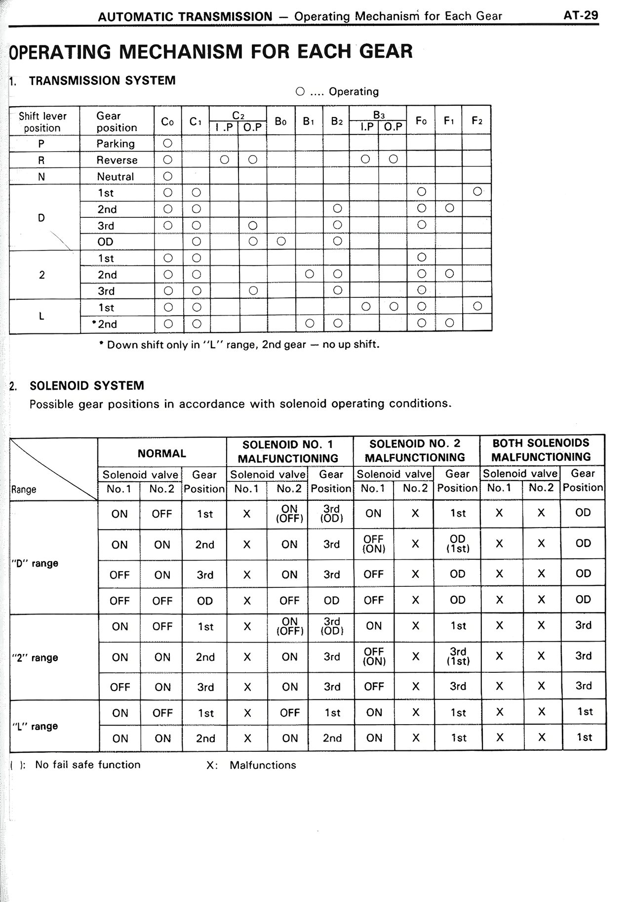 Operating Mechanism for Each Gear — MK2 Supra Automatic Transmission, page 29