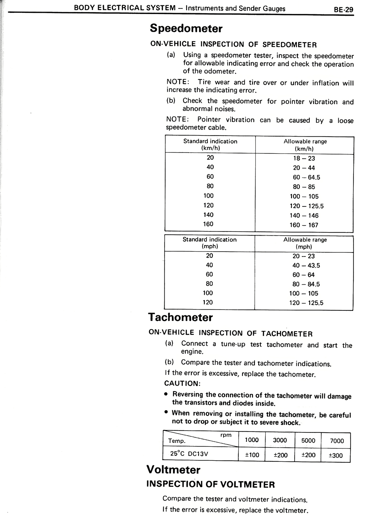 Speedometer — MK2 Supra Body Electrical System, page 29
