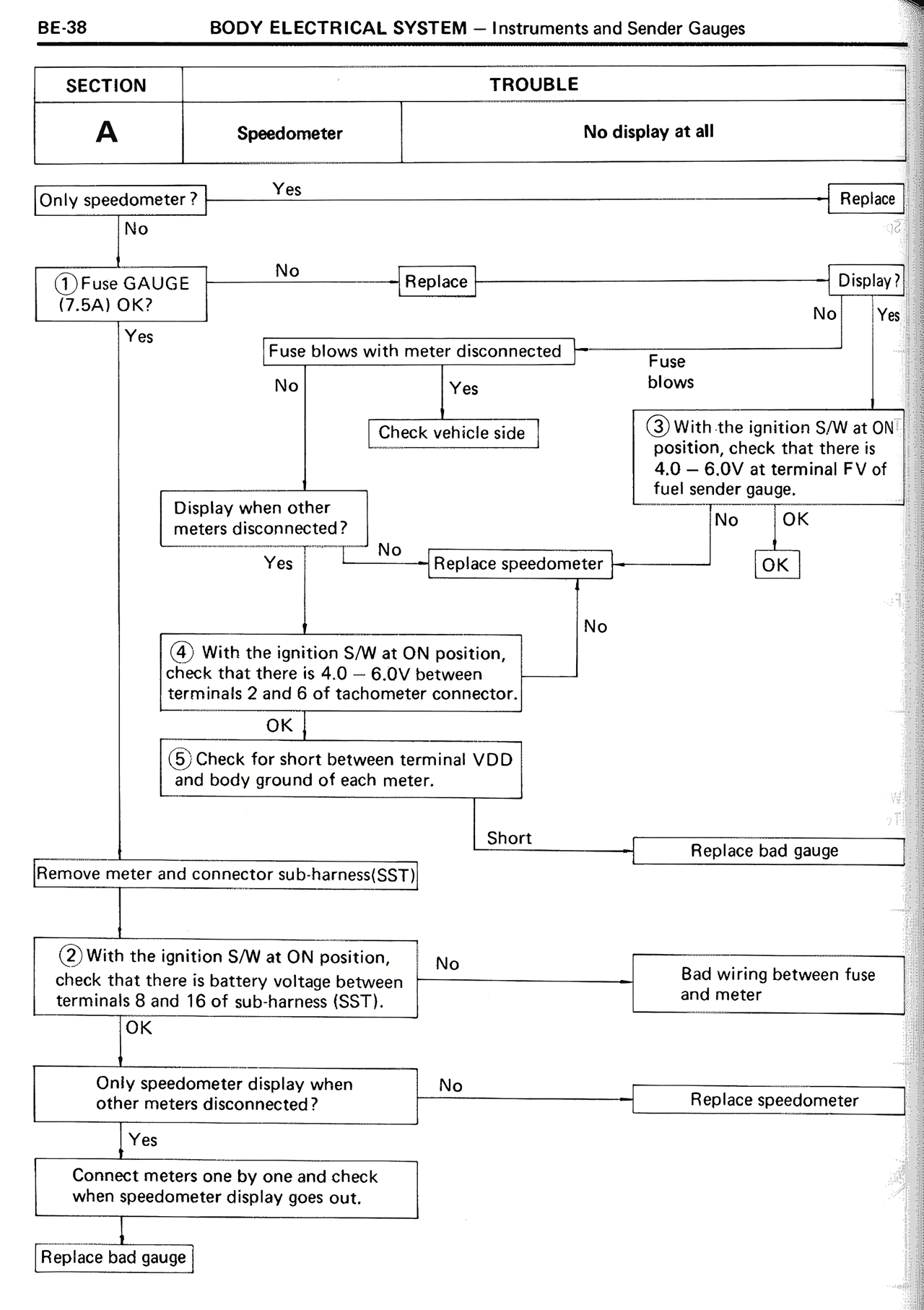 Body Electrical System — MK2 Supra Body Electrical System, page 38