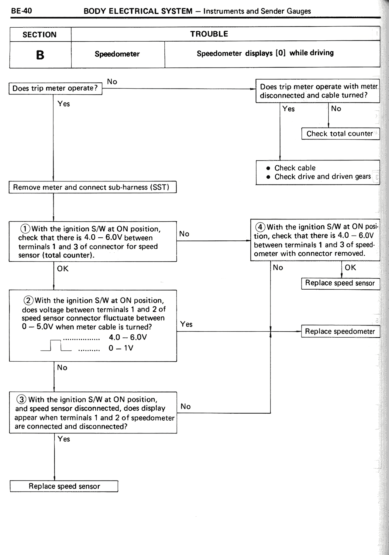 Body Electrical System — MK2 Supra Body Electrical System, page 40