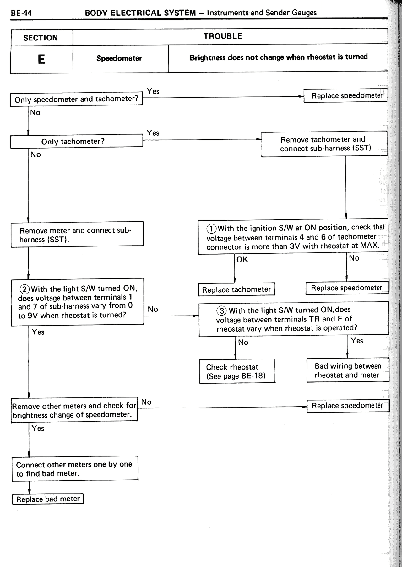Body Electrical System — MK2 Supra Body Electrical System, page 44