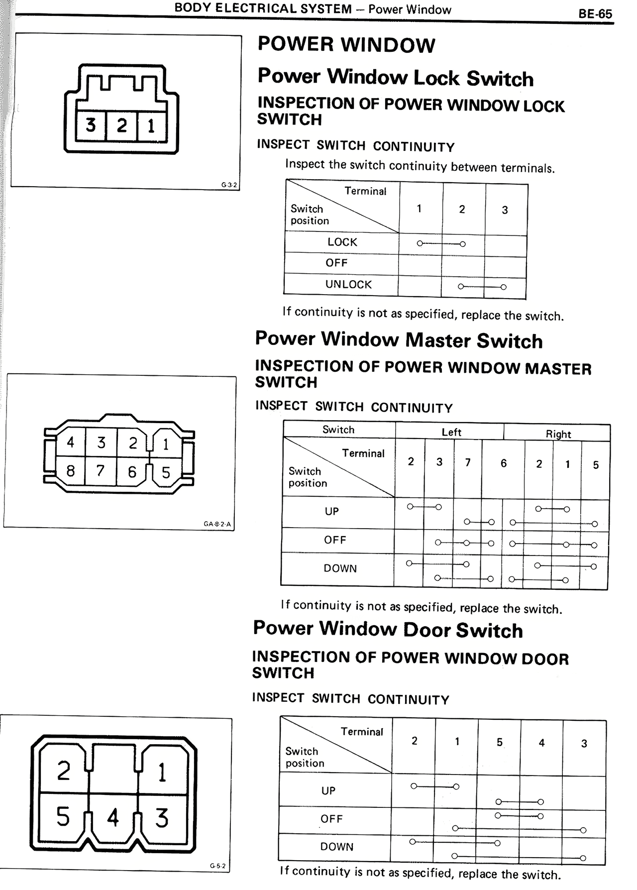 Power Window — MK2 Supra Body Electrical System, page 65