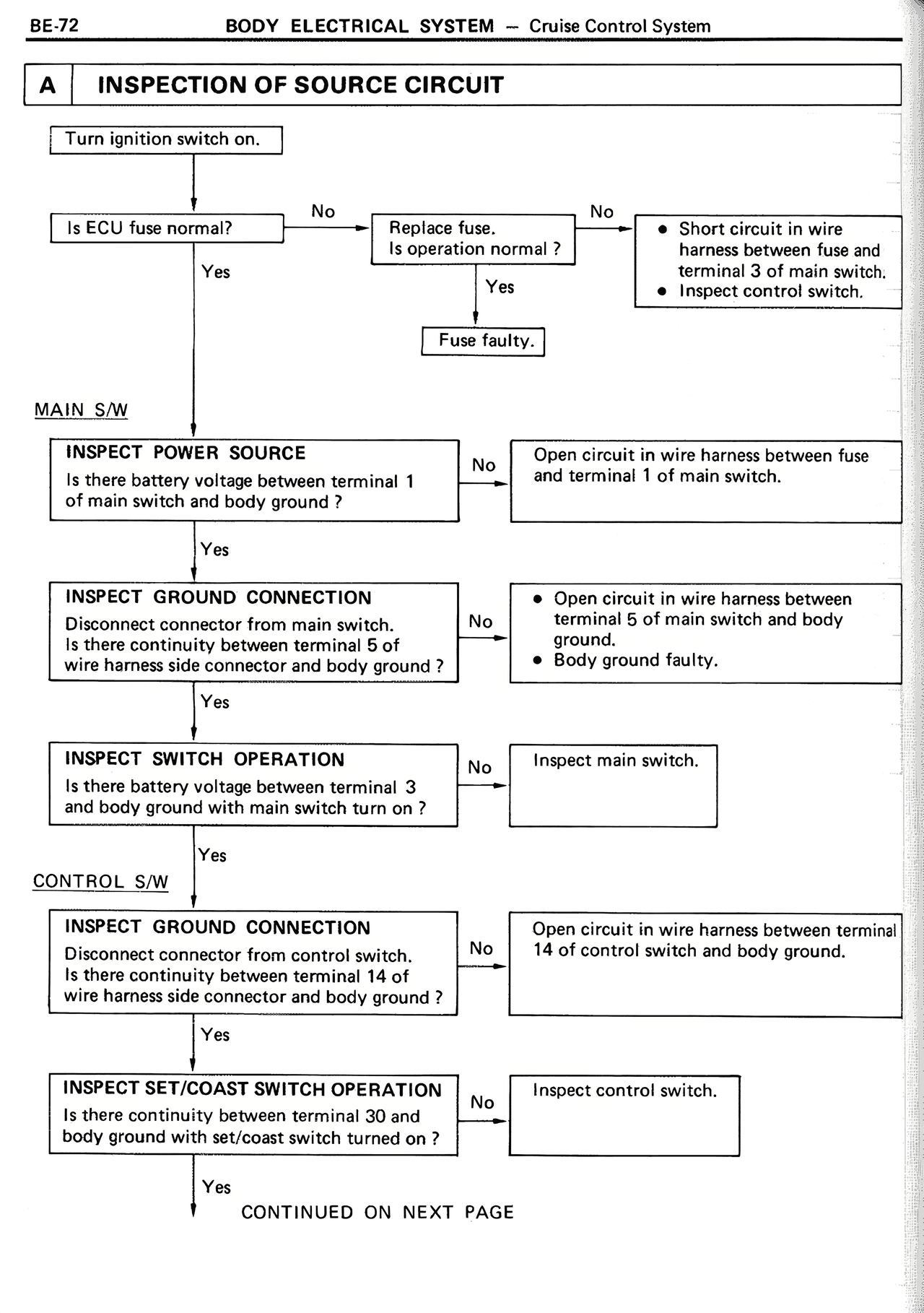 Inspection of Source Circuit — MK2 Supra Body Electrical System, page 72