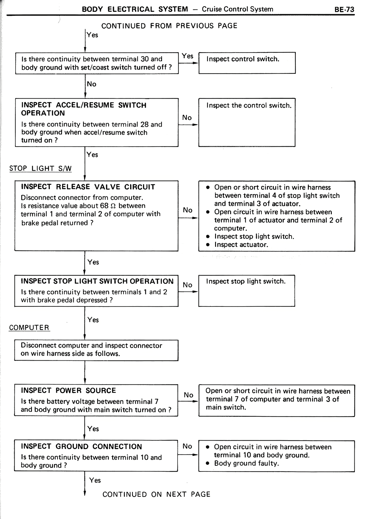 Body Electrical System — MK2 Supra Body Electrical System, page 73