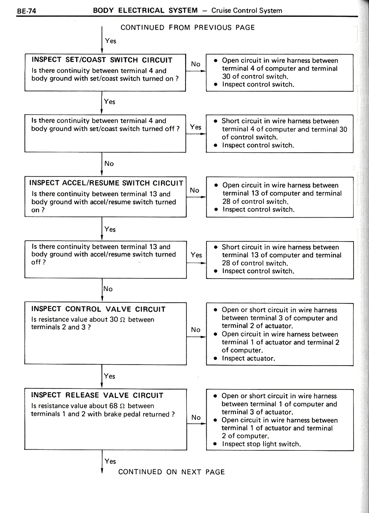 Body Electrical System — MK2 Supra Body Electrical System, page 74