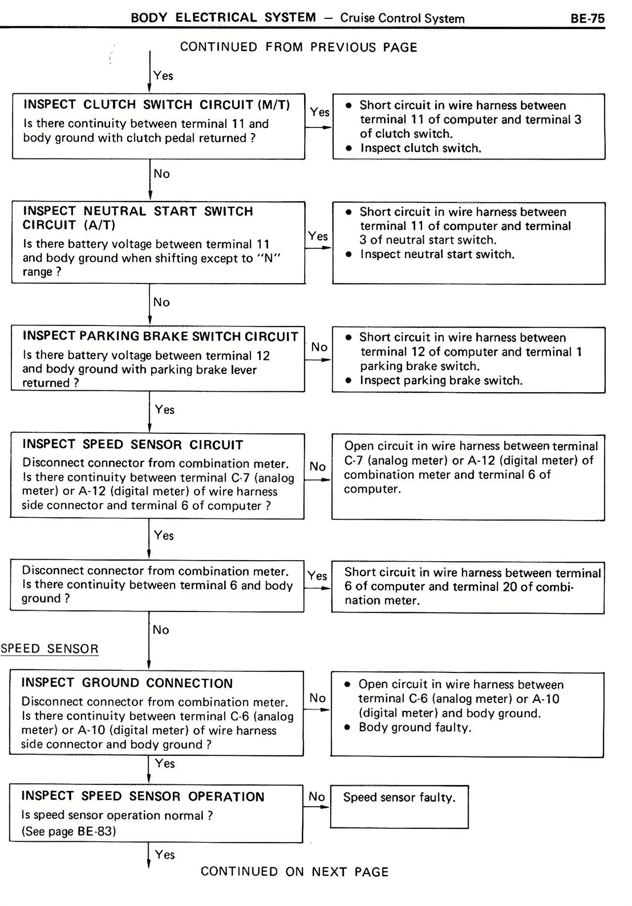 Body Electrical System — MK2 Supra Body Electrical System, page 75