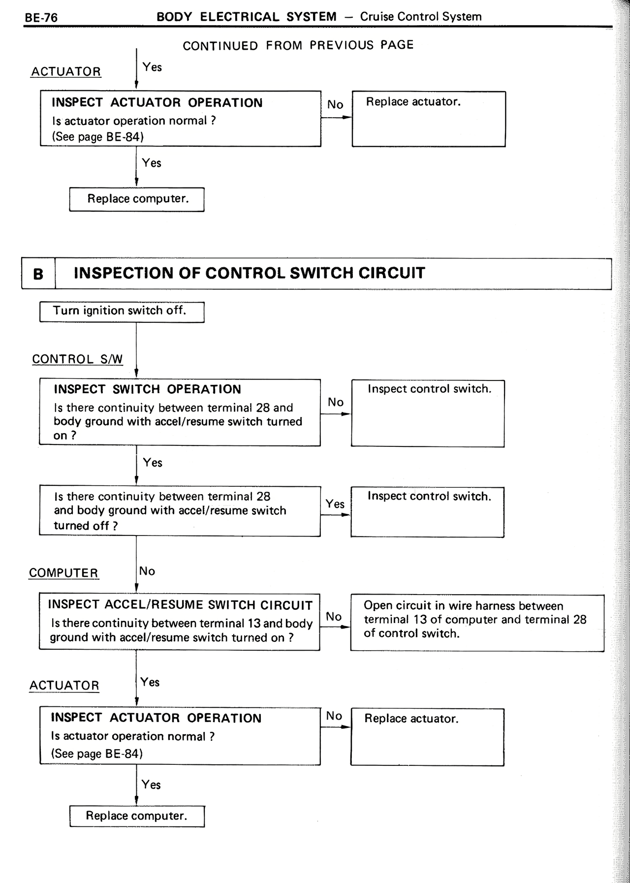 Body Electrical System — MK2 Supra Body Electrical System, page 76