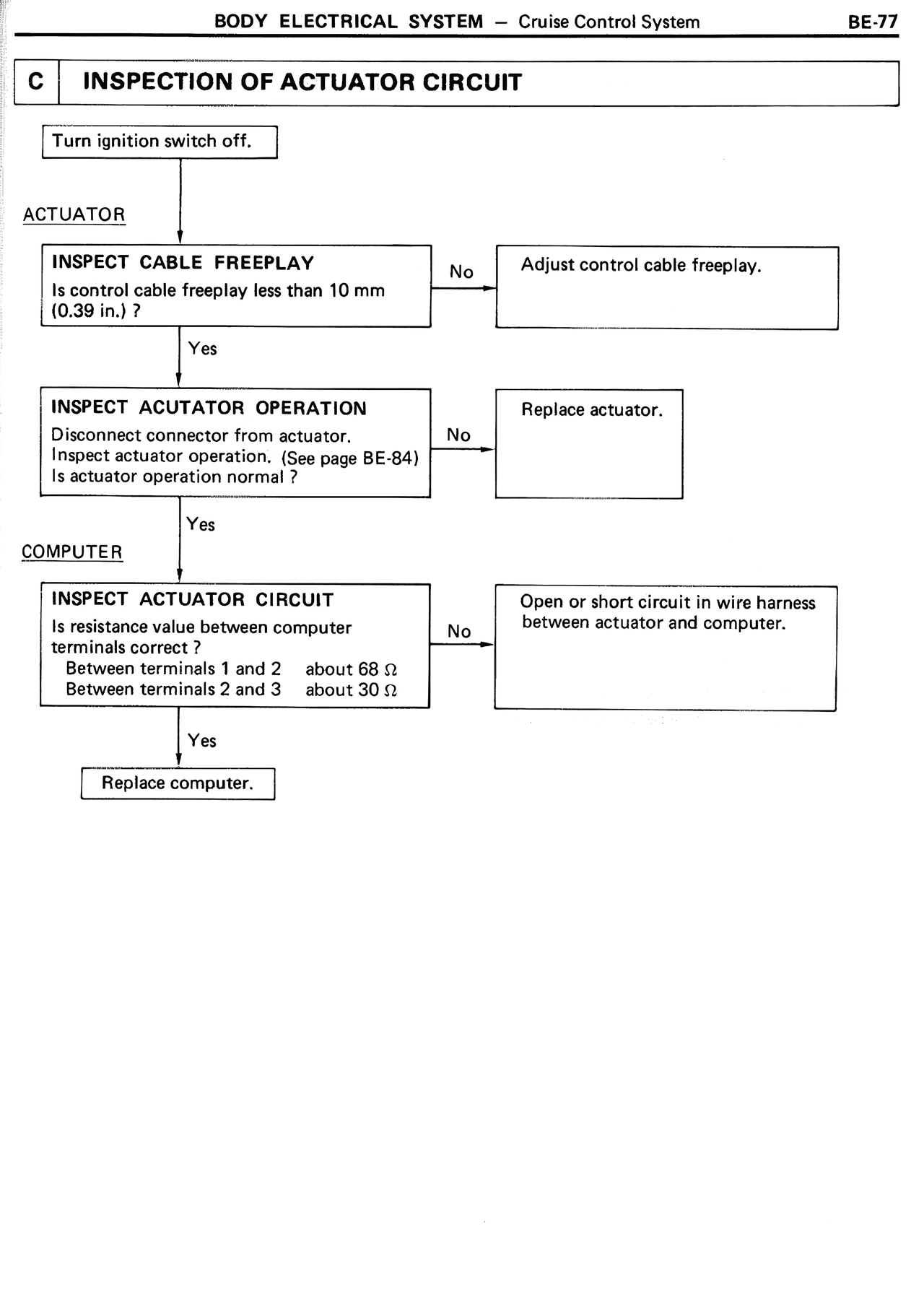 Inspection of Actuator Circuit — MK2 Supra Body Electrical System, page 77