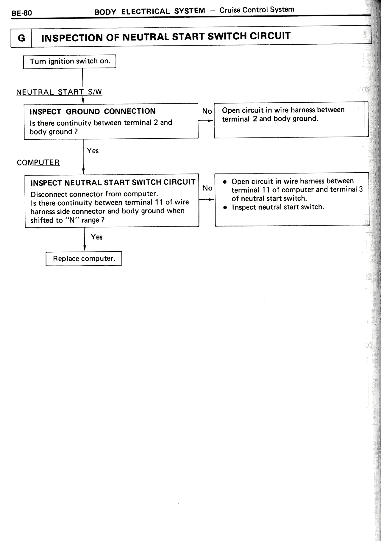 Inspection of Neutral Start Switch Circuit — MK2 Supra Body Electrical System, page 80
