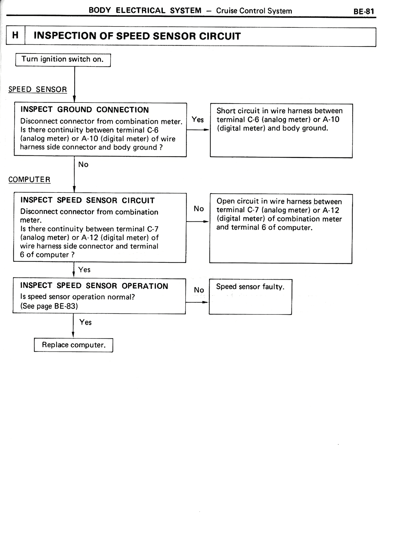 Inspection of Speed Sensor Circuit — MK2 Supra Body Electrical System, page 81