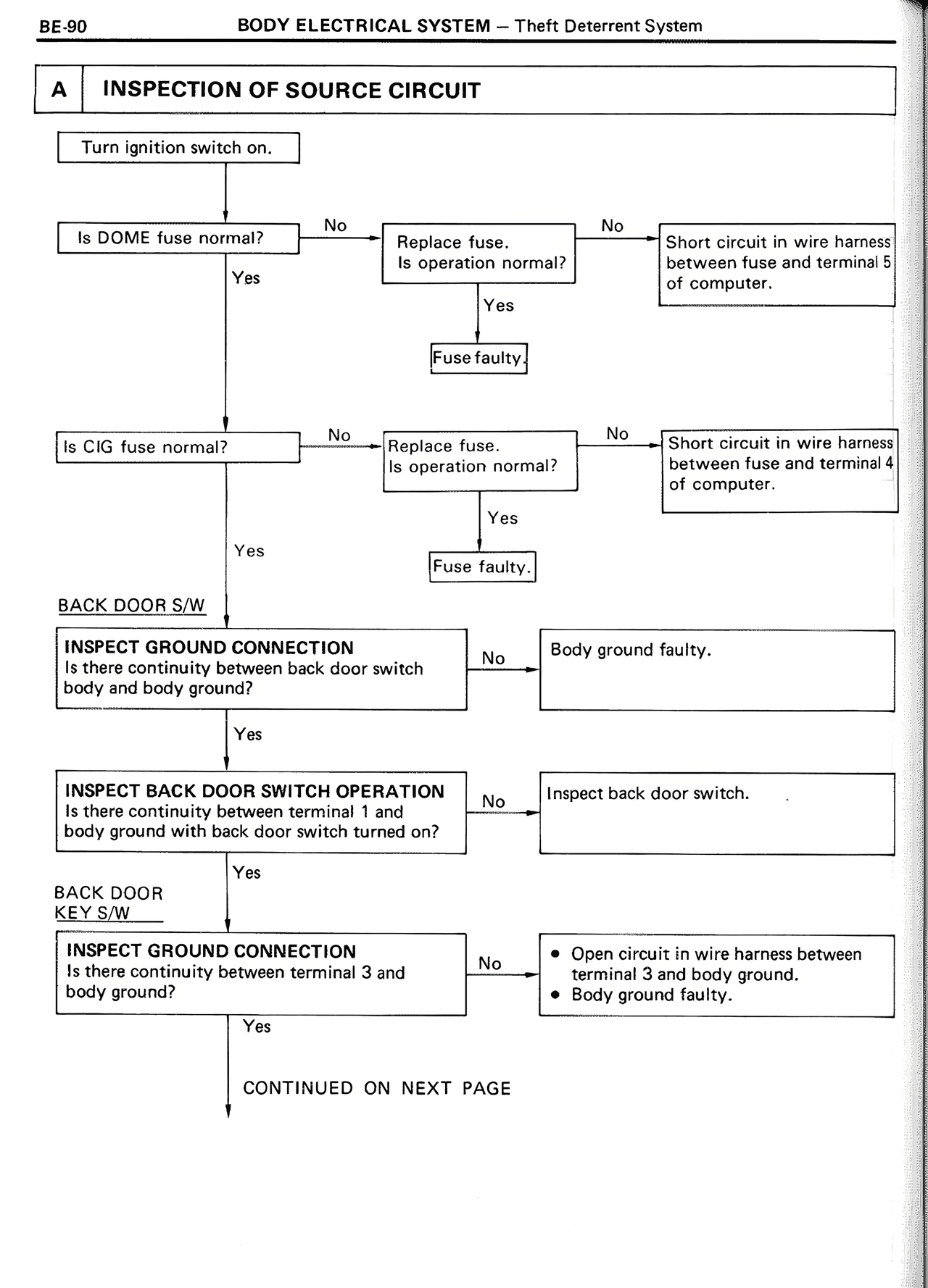 Inspection of Source Circuit — MK2 Supra Body Electrical System, page 90