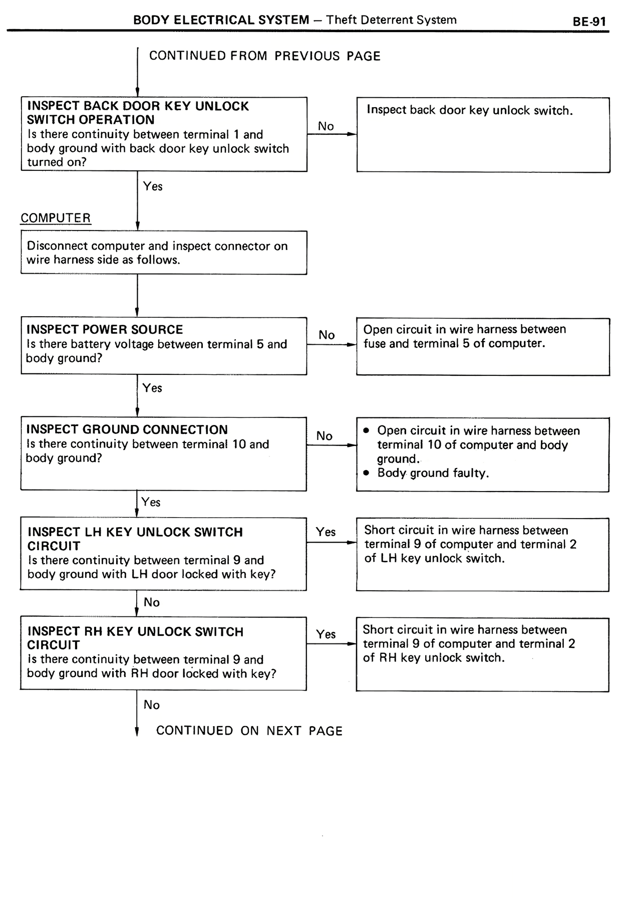 Body Electrical System — MK2 Supra Body Electrical System, page 91