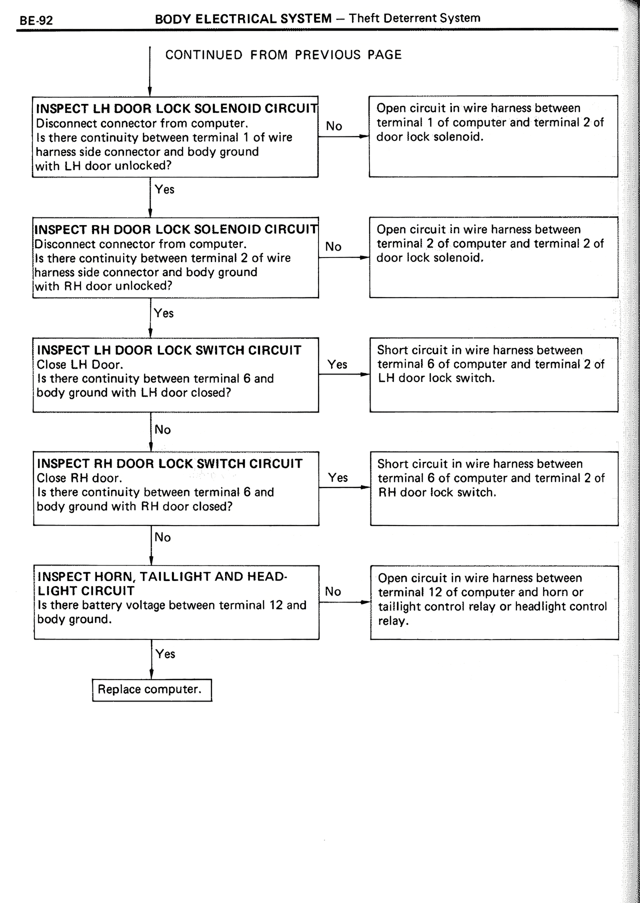 Body Electrical System — MK2 Supra Body Electrical System, page 92