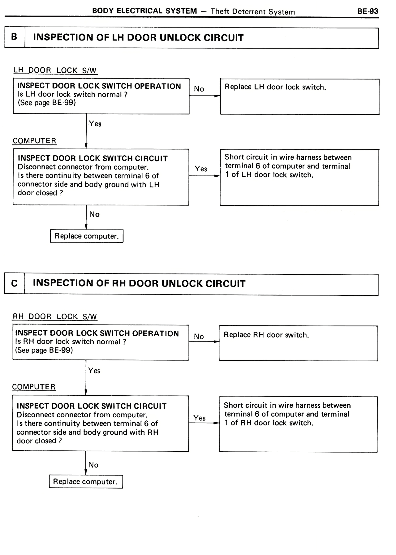 Body Electrical System — MK2 Supra Body Electrical System, page 93