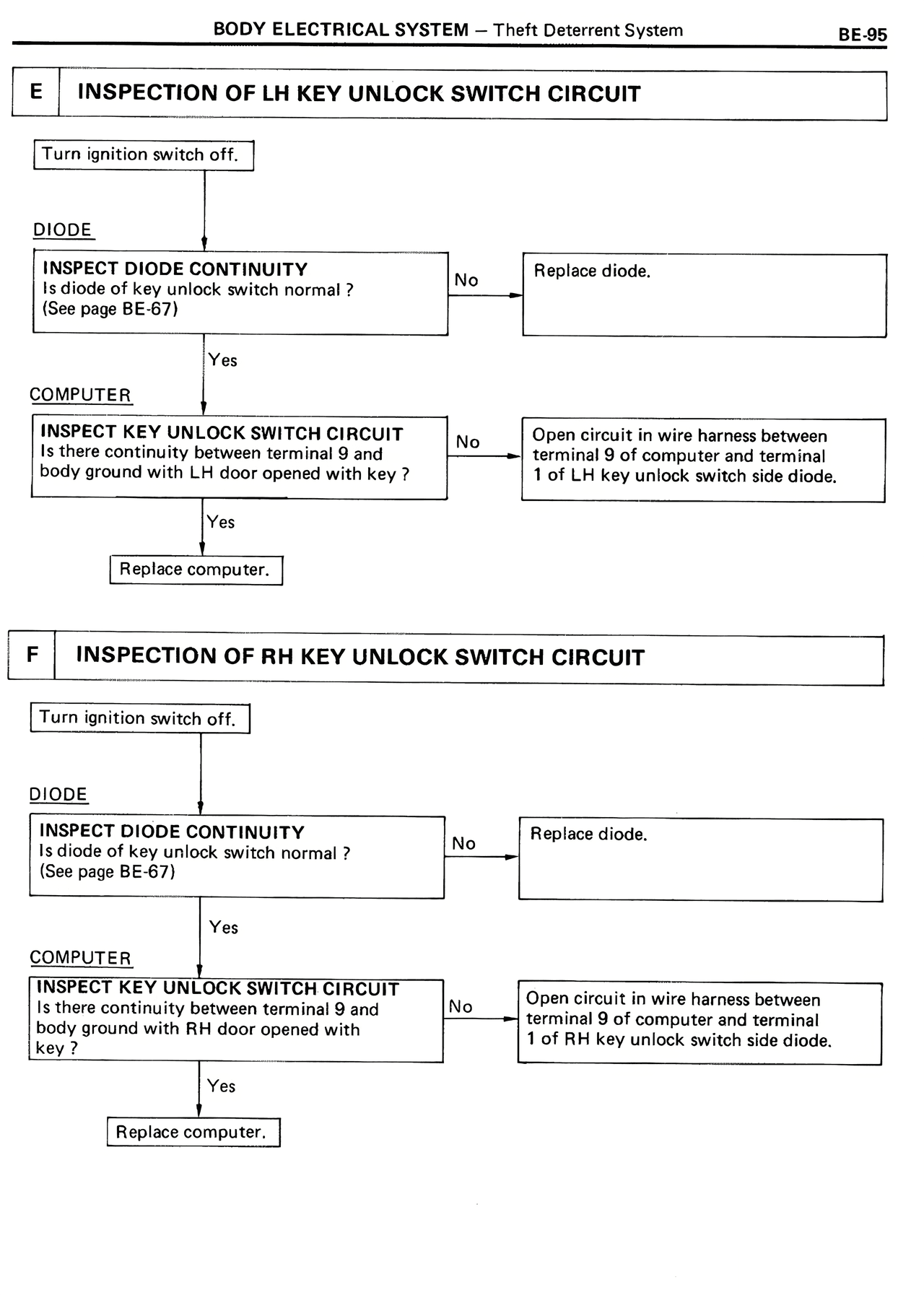 Body Electrical System — MK2 Supra Body Electrical System, page 95