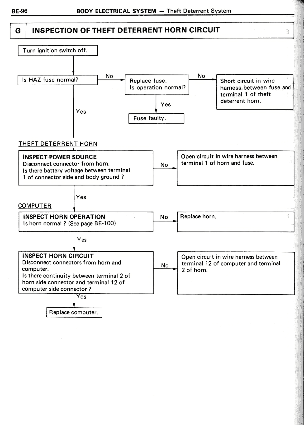 Inspection of Theft Deterrent Horn Circuit — MK2 Supra Body Electrical System, page 96